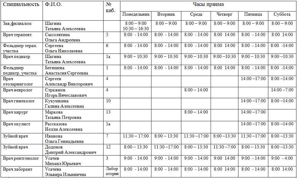 Кировская поликлиника расписание приема врачей